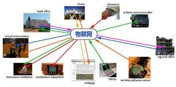 物聯(lián)網(wǎng)App開發(fā)公司 構(gòu)建智能連接的核心服務(wù)